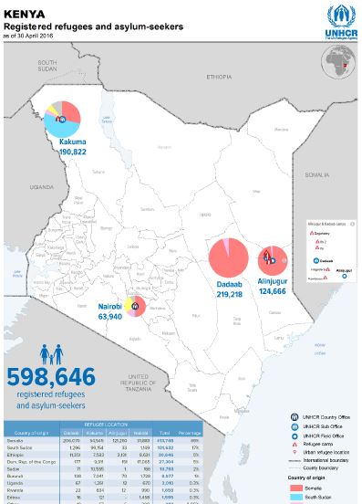 UNHCR Fact Sheet on Number of Refugees in Camps in Kenya